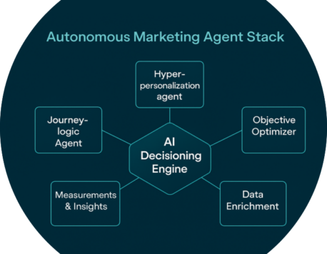 From Automation to Autonomy: How Autonomous Marketing Agents Will Rewrite the Customer Journey