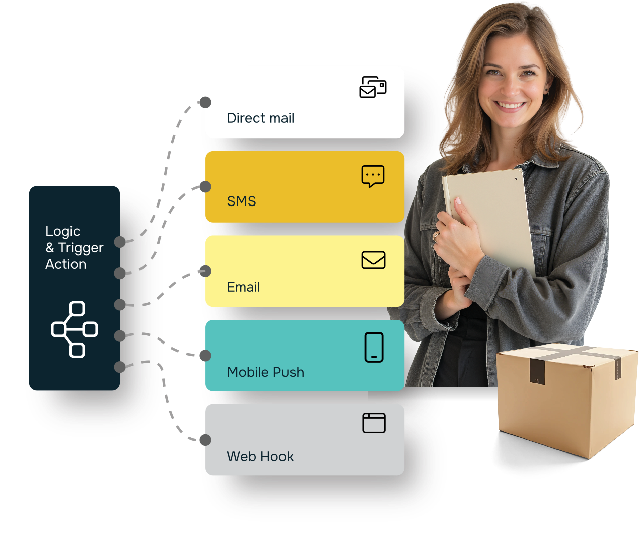 omni-channel marketing platform