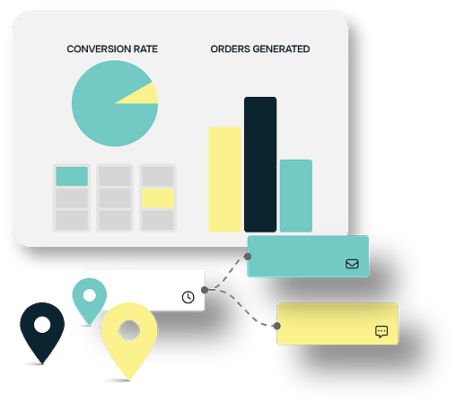 test-learn-optimize