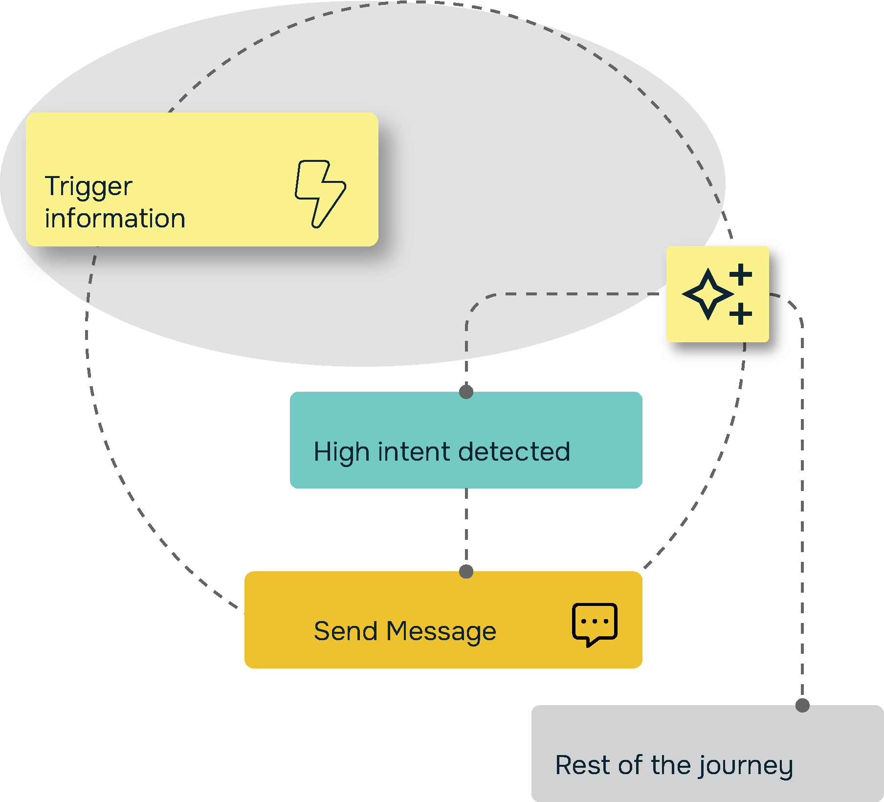 automate-scale-efficiently