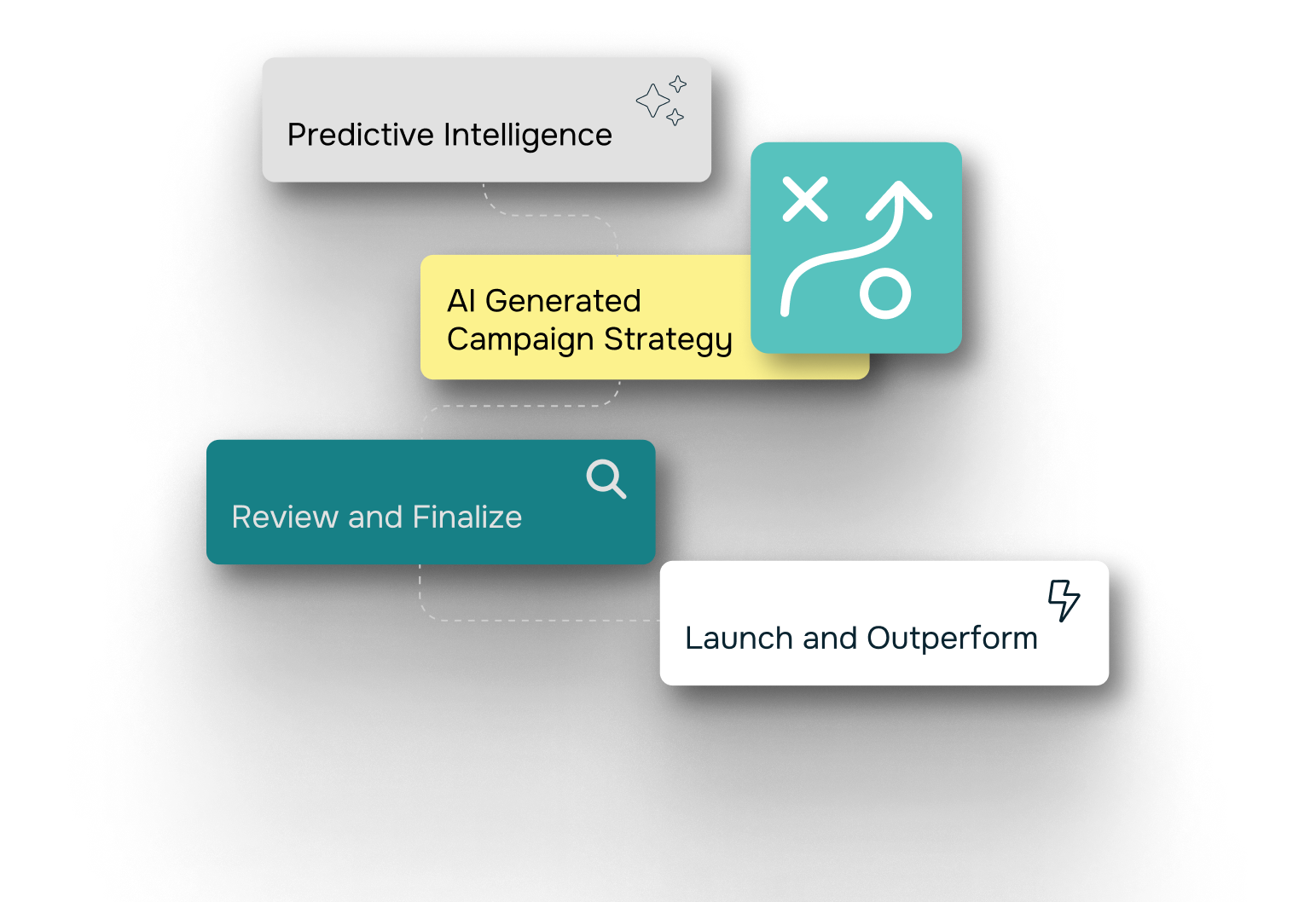 Mapping the Strategy