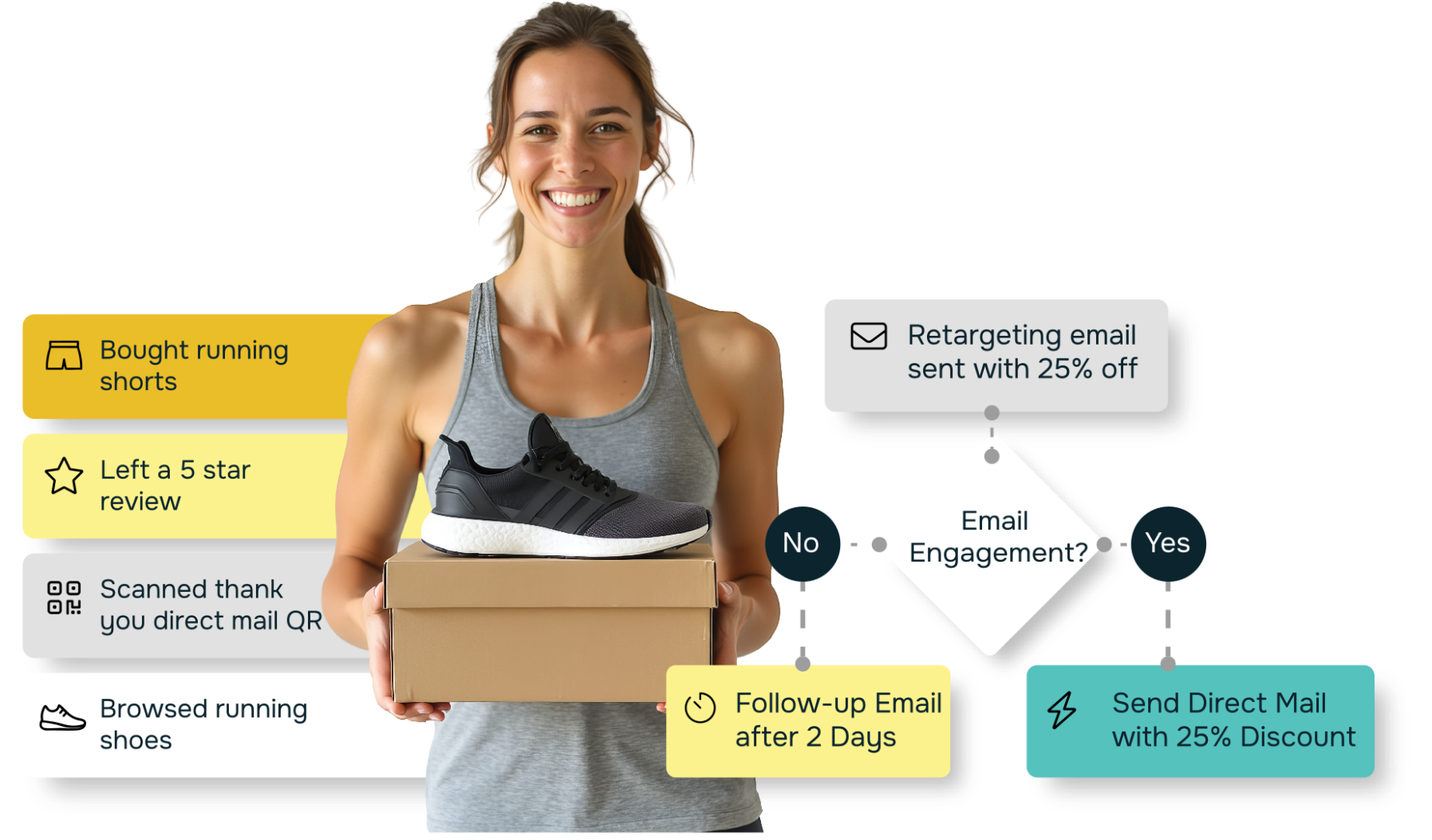 omni-channel marketing platform