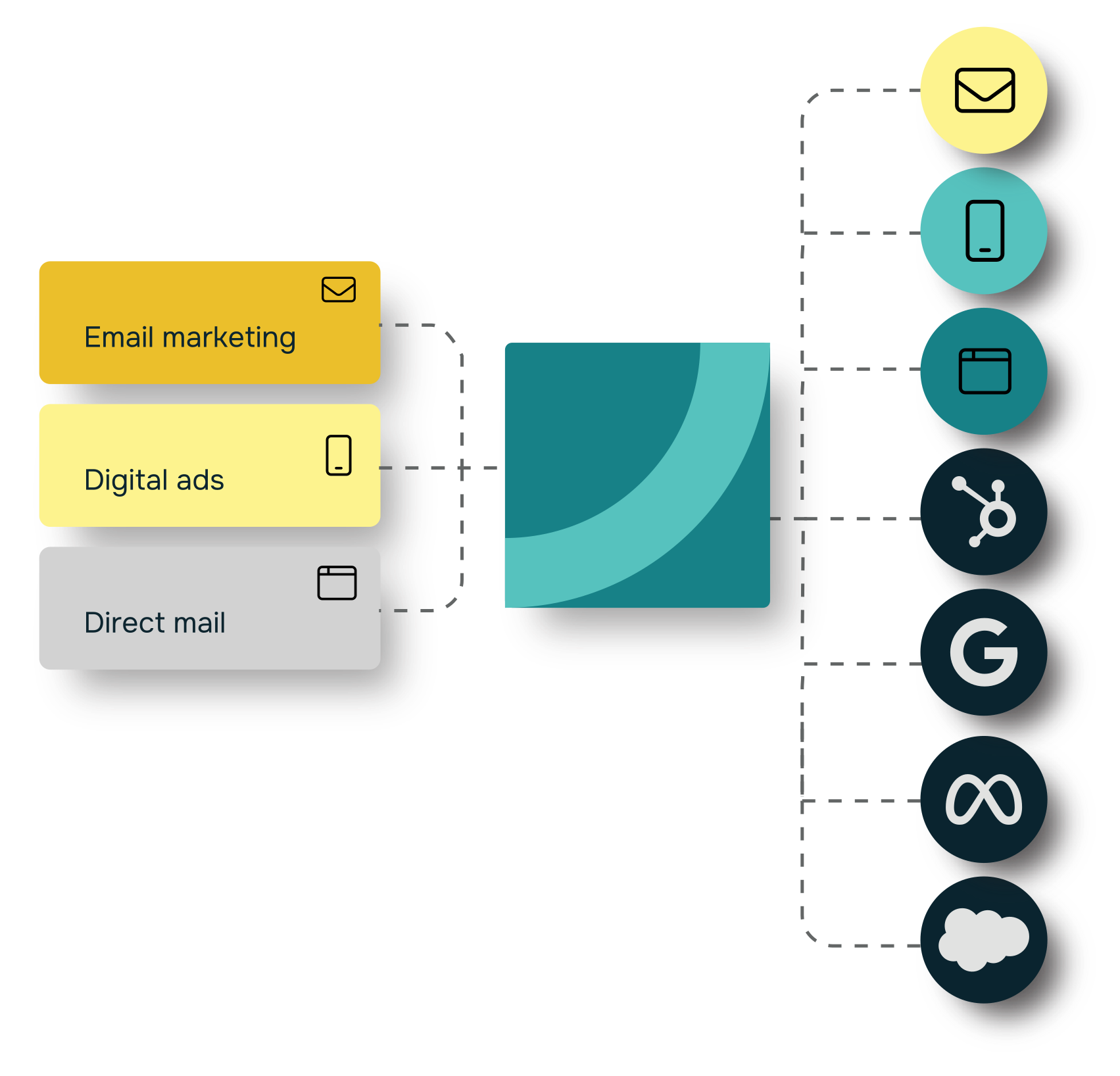 customer-fulfillment-options