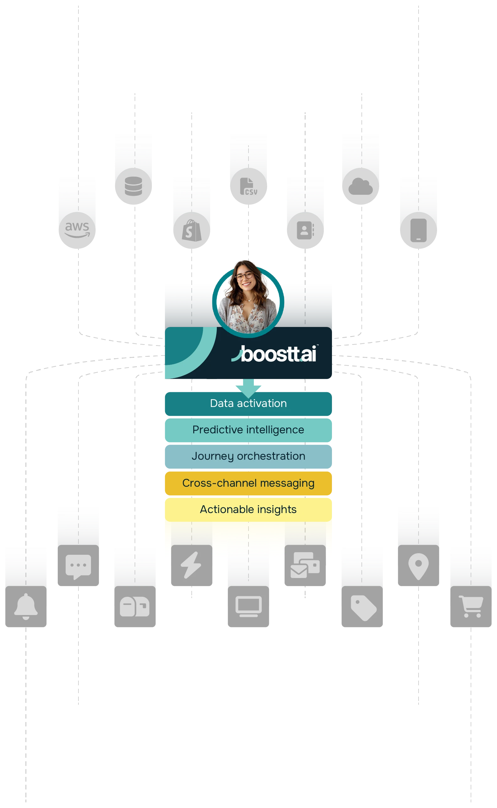 omni-channel marketing platform