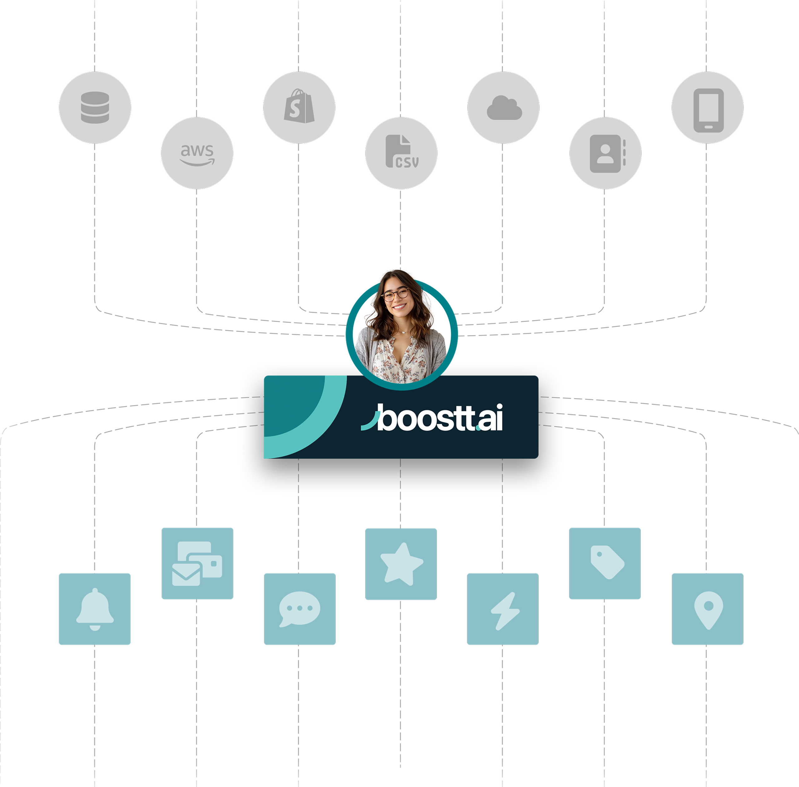 omni-channel marketing platform