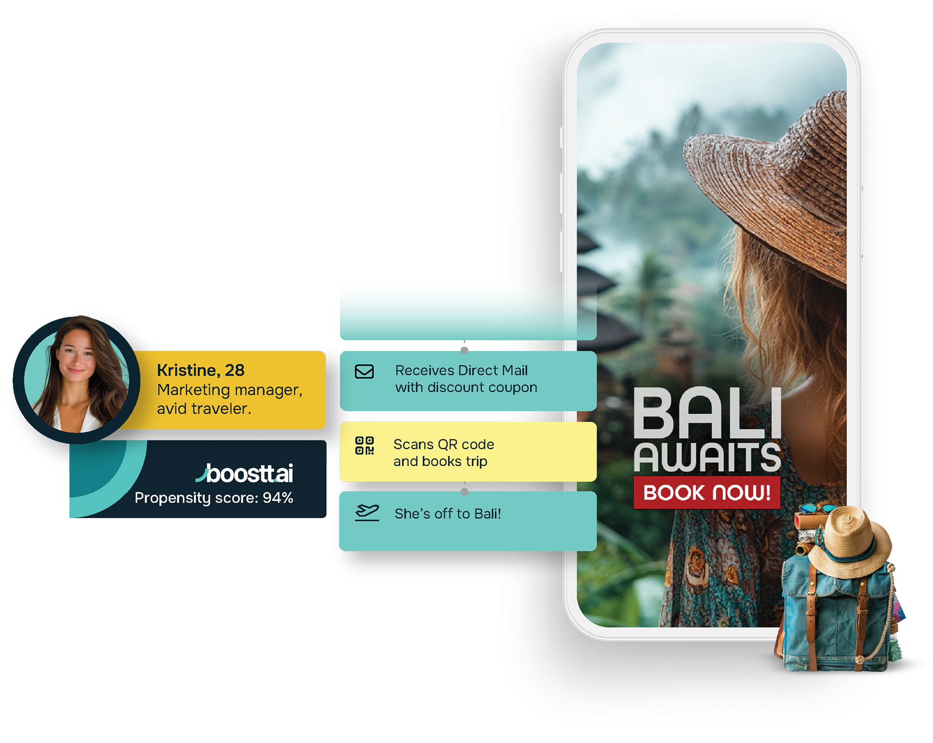 omni-channel marketing platform