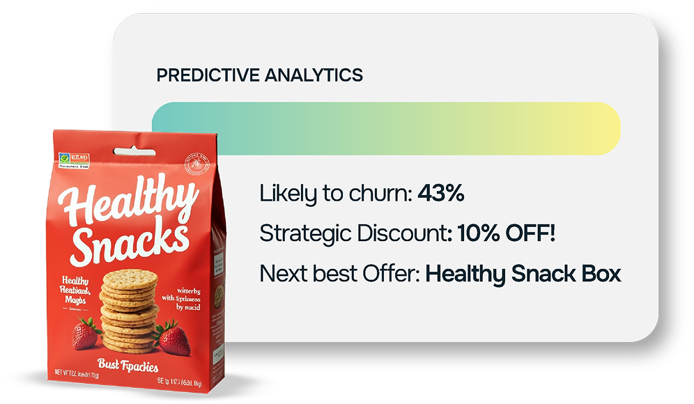 cross-channel marketing