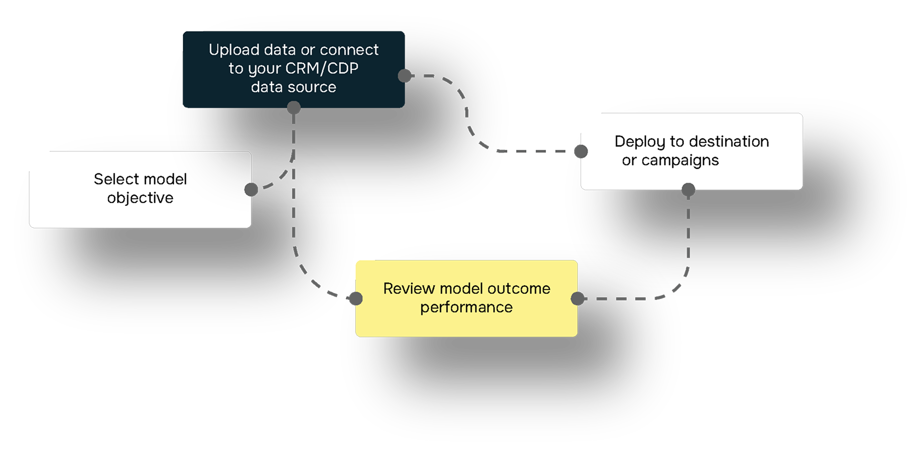 collaborate-for-success