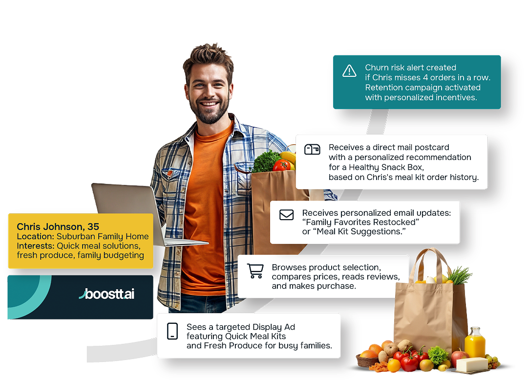 omni-channel marketing platform